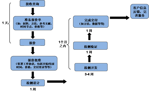 首页| PP电子游戏中国区官方网站