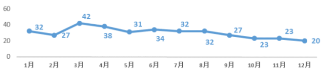首页| PP电子游戏中国区官方网站