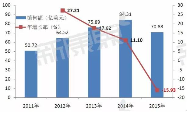 首页| PP电子游戏中国区官方网站