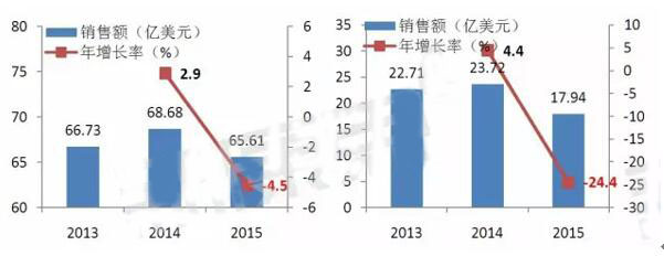 首页| PP电子游戏中国区官方网站