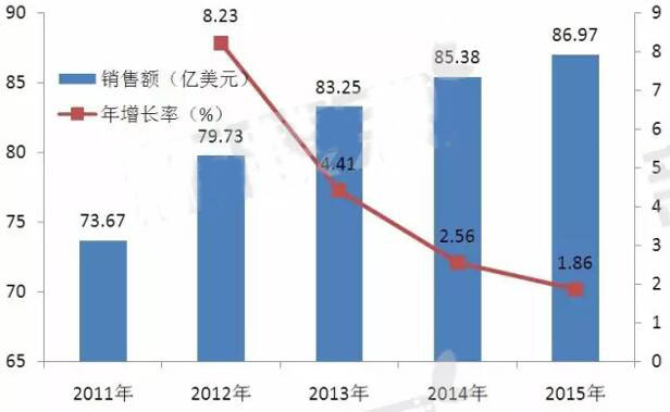 首页| PP电子游戏中国区官方网站