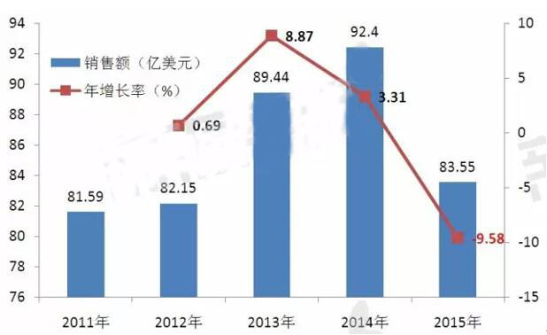 首页| PP电子游戏中国区官方网站