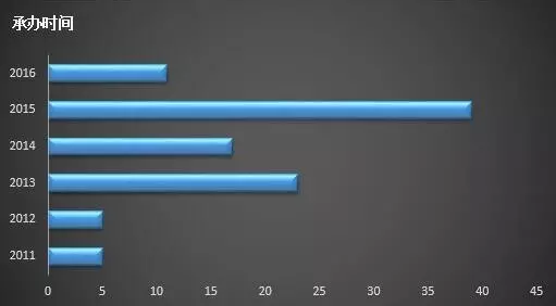 首页| PP电子游戏中国区官方网站