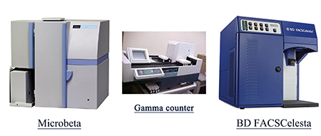 PP电子游戏流式细胞仪和放射性象征仪器