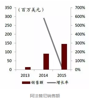 首页| PP电子游戏中国区官方网站