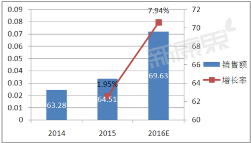 首页| PP电子游戏中国区官方网站