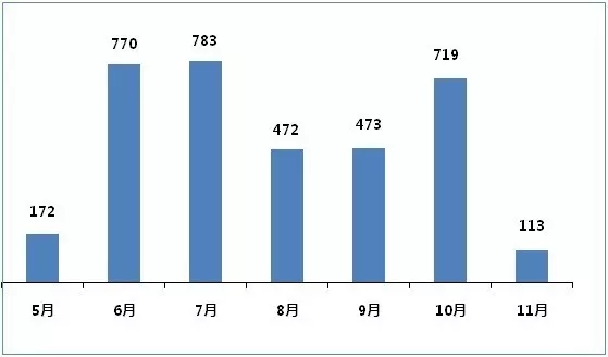 首页| PP电子游戏中国区官方网站