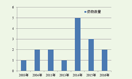 首页| PP电子游戏中国区官方网站