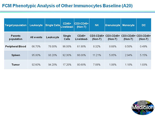 PP电子游戏副总裁汪俊博士SAPA-DC会议演讲PPT