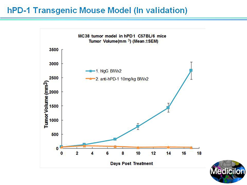 PP电子游戏副总裁汪俊博士SAPA-DC会议演讲PPT