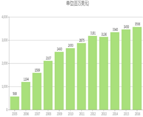 首页| PP电子游戏中国区官方网站