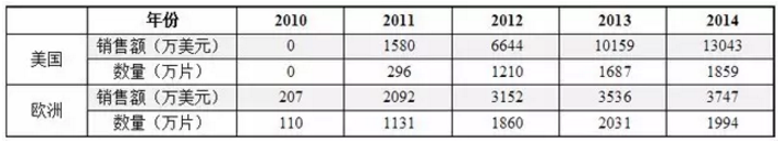 首页| PP电子游戏中国区官方网站