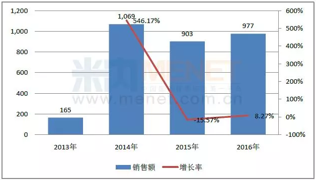 首页| PP电子游戏中国区官方网站