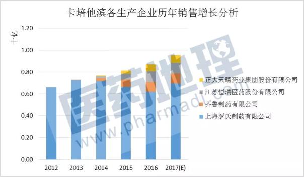 首页| PP电子游戏中国区官方网站