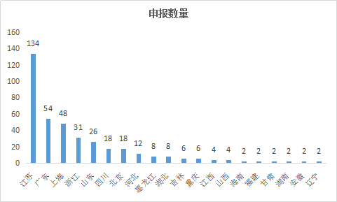 首页| PP电子游戏中国区官方网站