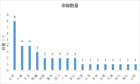 首页| PP电子游戏中国区官方网站