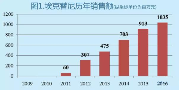 首页| PP电子游戏中国区官方网站