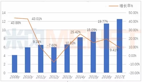 首页| PP电子游戏中国区官方网站