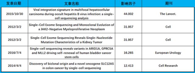 首页| PP电子游戏中国区官方网站