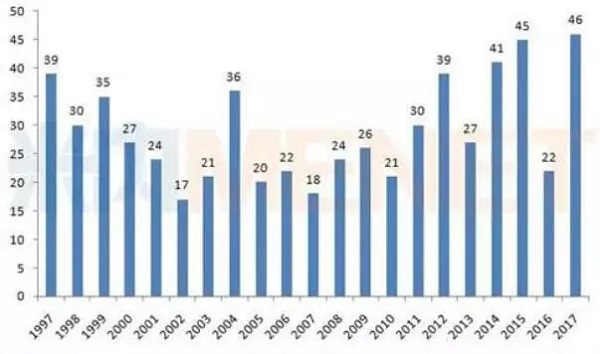 首页| PP电子游戏中国区官方网站