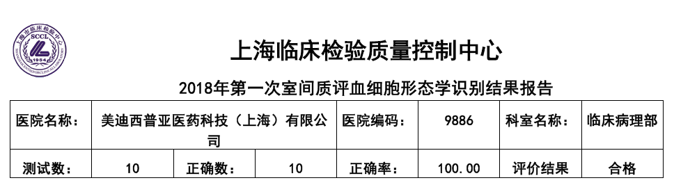 喜讯！PP电子游戏临床病理部顺利通过上海临检中心室间质评！