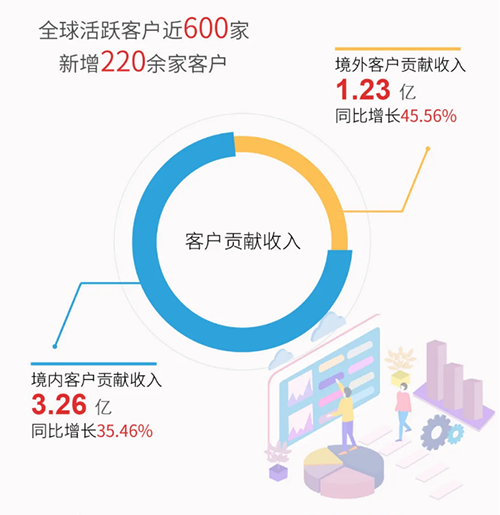 PP电子游戏业绩阐发