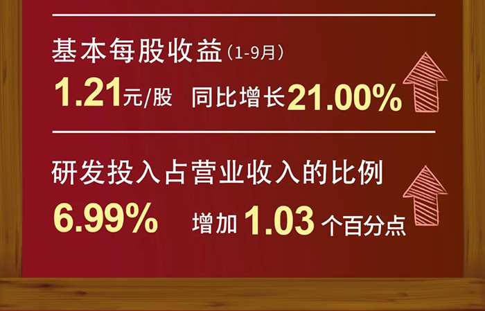PP电子游戏研发投入