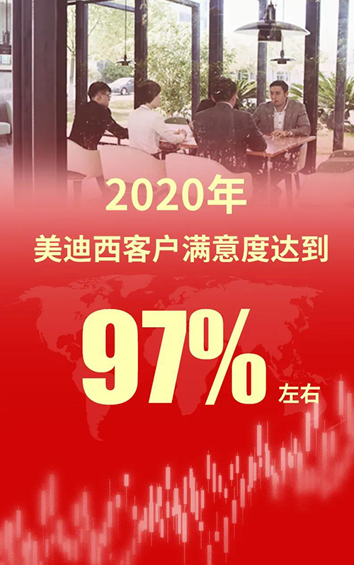 2020年，PP电子游戏客户中意度达到97%左右