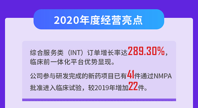 PP电子游戏2020年度经营亮点