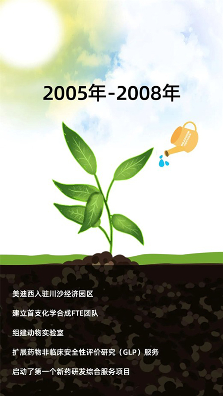 PP电子游戏2005-2008年成出息程.jpg
