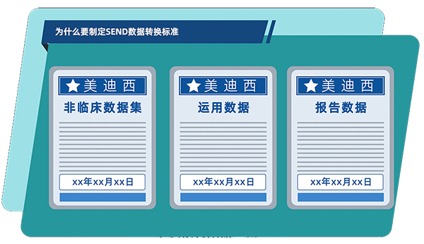 为什么要造订SEND数据转换尺度.jpg