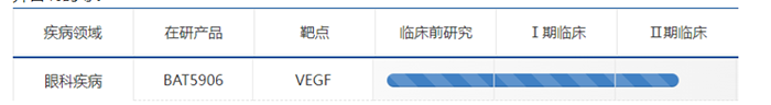 积极发展眼部疾病用药的临床试验-百奥泰.png