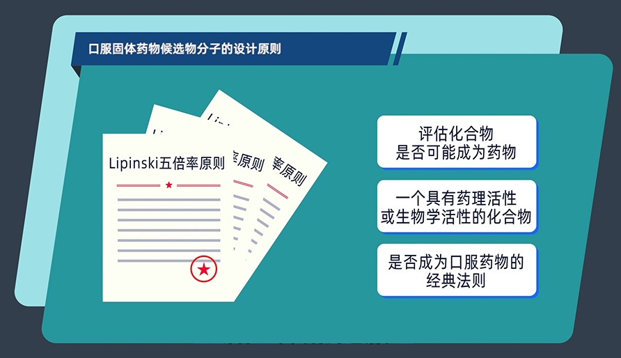 口服固体药物候选物分子的设计准则