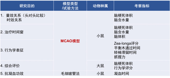 3-PP电子游戏占有丰硕的MCAO模型成立经验和成熟的MCAO模型系统评价系统.jpg