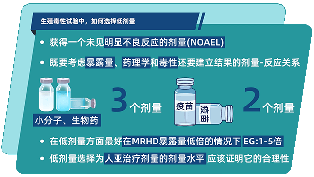 生殖毒性试验中，若何选择低剂量.png