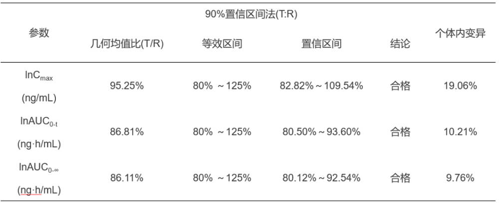 PP电子游戏案例：临床幼肽类分子BE钻研.jpg