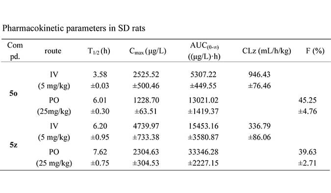 设计合成一种新型选择性的口服有效苏氨酸酪氨酸激酶 (TTK) 抑造剂，PK钻研均通过PP电子游戏进行
