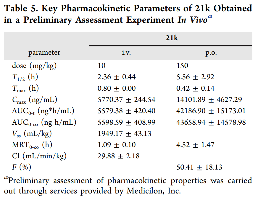 合成一类新型选择性TNIK抑造剂并评估其抗结直肠癌作用，PK钻研通过PP电子游戏进行