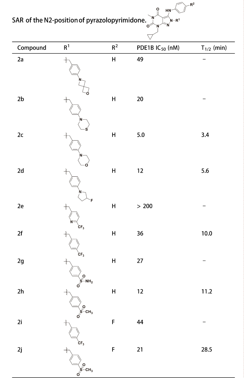 PDE1是与中枢和表周疾病亲昵有关的药物靶点，钻研人员合成一种PDE1 抑造剂在大鼠肝微粒体中拥有优良的代谢不变性。其中不变性测试通过PP电子游戏进行