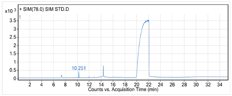 在排除各组分化合物互有关扰的离子情况下，确定各组分的定性和定量离子-1.jpg