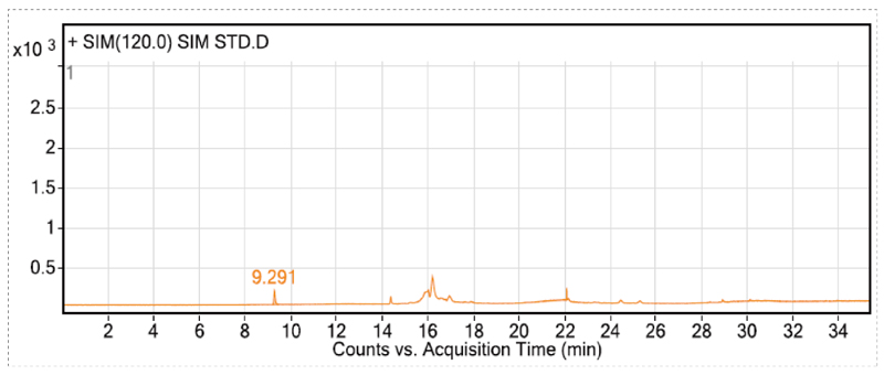 在排除各组分化合物互有关扰的离子情况下，确定各组分的定性和定量离子-2.jpg