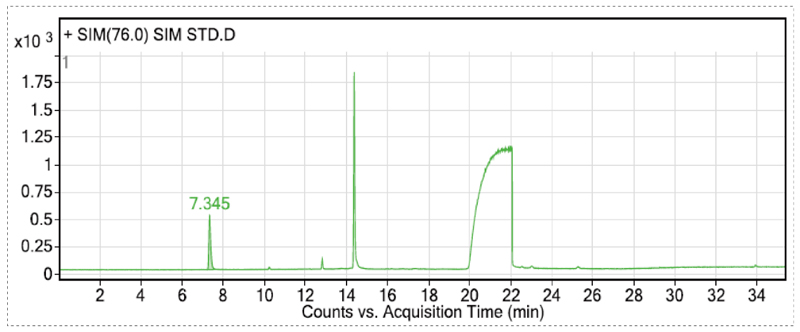 在排除各组分化合物互有关扰的离子情况下，确定各组分的定性和定量离子-3.jpg