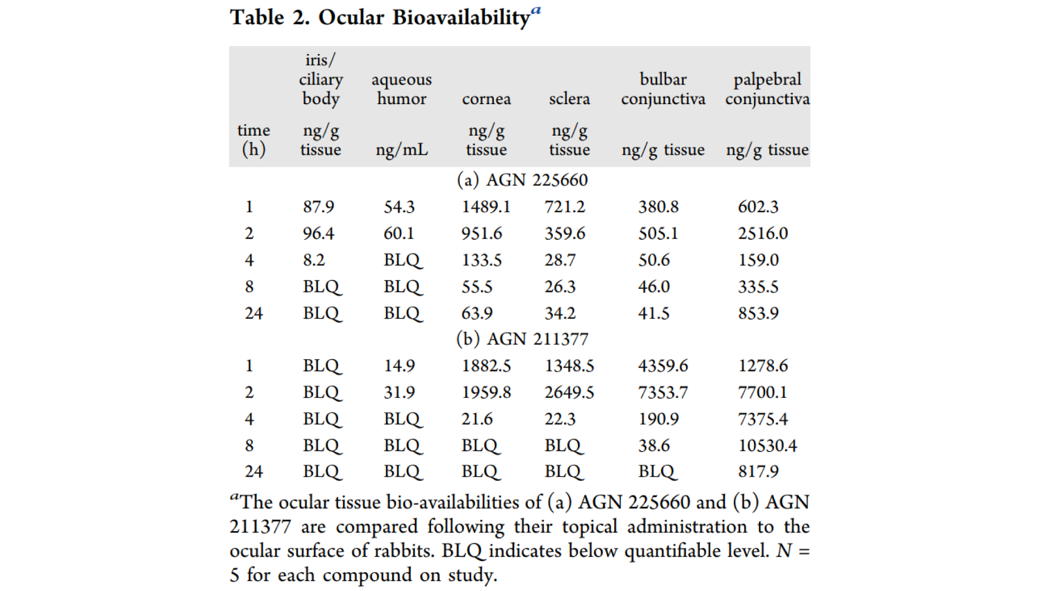 第二代前列腺素受体拮抗剂，本钻研中眼部PK尝试通过PP电子游戏进行