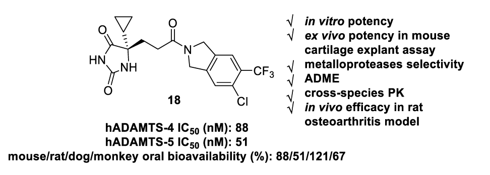 口服有效的ADAMTS-4/5抑造剂异吲哚啉酰胺衍生物，可医治骨关节炎，本钻研中部门化合物通过PP电子游戏合成