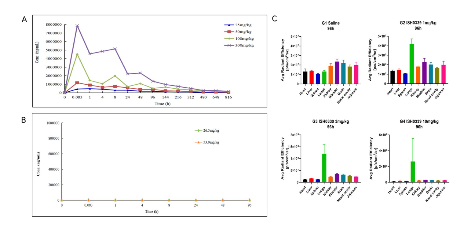 四价广谱中和双特异性抗体ISH0339的临床前评估通过PP电子游戏进行