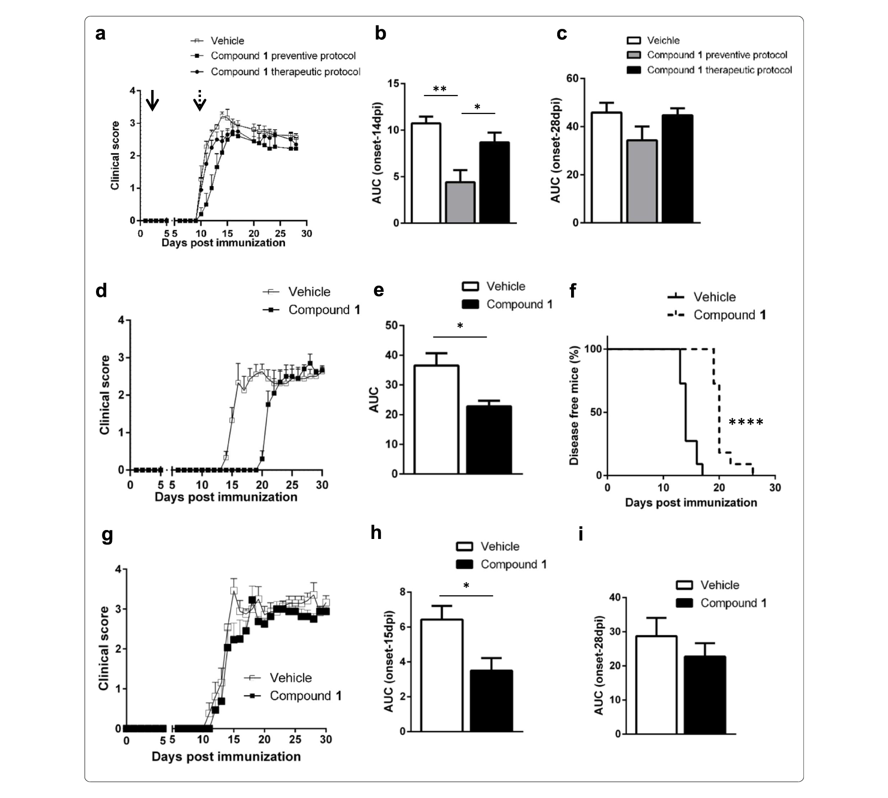 Sirt6抑造可延缓自免性脑脊髓炎产生，本钻研中PK尝试通过PP电子游戏进行