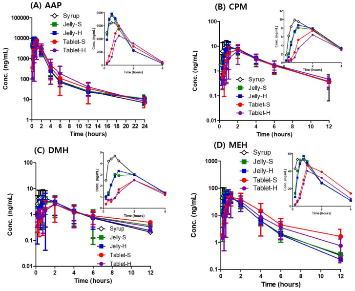剂型改革：果冻造剂提升药物吸收，改善用药顺从性！本钻研中PK尝试通过PP电子游戏进行