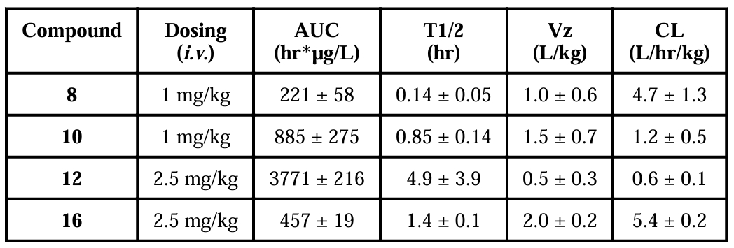 抗癌新但愿：强效Smac仿照物SM-1200引发悠久肿瘤消退，极具临床潜力！本钻研中PK尝试通过PP电子游戏进行