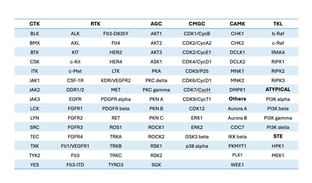 150 多种经过验证的激酶检测步骤.jpeg